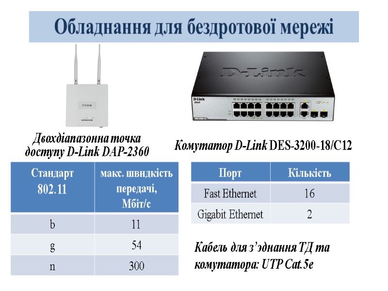 Двохдіапазонна точка доступу D-Link DAP-2360   Комутатор D-Link DES-3200-18/C12 Обладнання для бездротової мережі